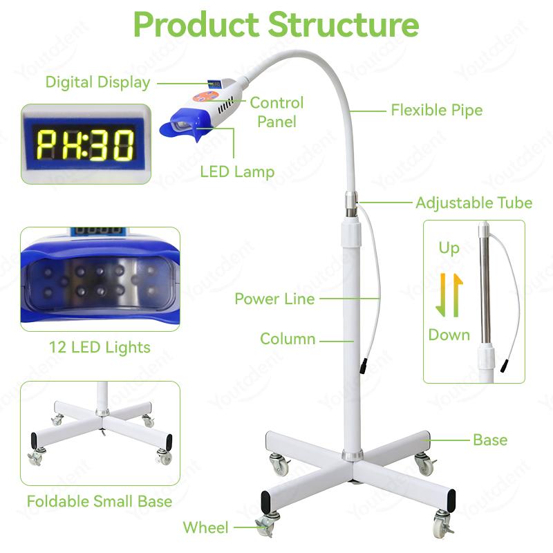 Youtcdent 12 LED Tandenbleekap - Teeth Whitening Video recensie en prijs